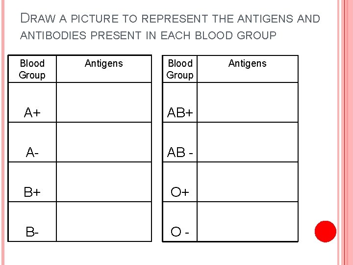 DRAW A PICTURE TO REPRESENT THE ANTIGENS AND ANTIBODIES PRESENT IN EACH BLOOD GROUP