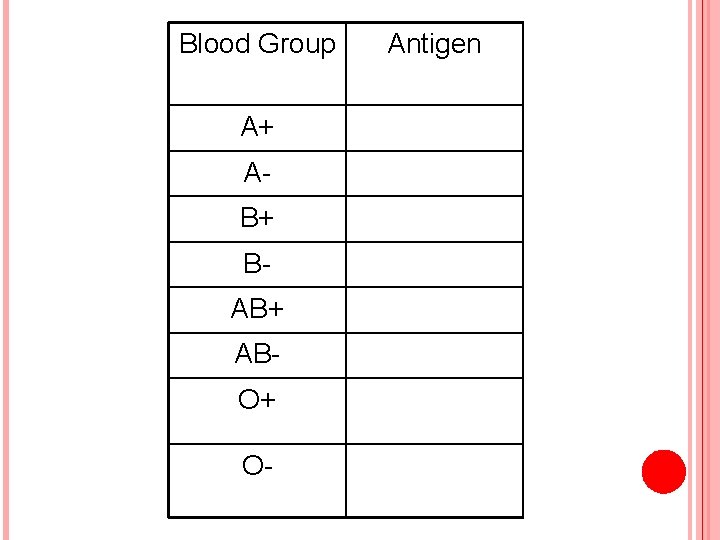 Blood Group A+ AB+ BAB+ ABO+ O- Antigen 