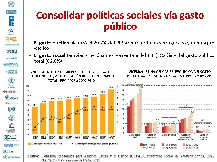 Consolidar políticas sociales vía gasto público – El gasto público alcanzó el 29. 7%