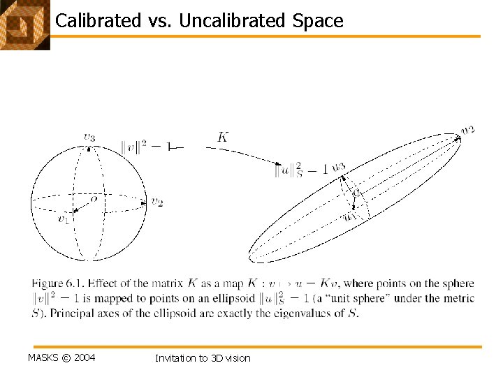 Calibrated vs. Uncalibrated Space MASKS © 2004 Invitation to 3 D vision 