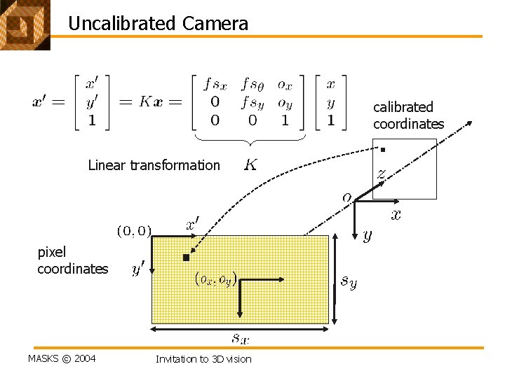 Uncalibrated Camera calibrated coordinates Linear transformation pixel coordinates MASKS © 2004 Invitation to 3