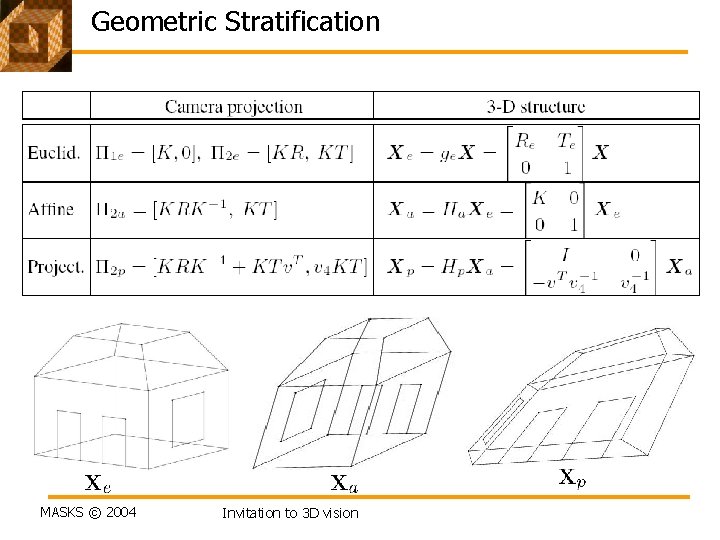 Geometric Stratification MASKS © 2004 Invitation to 3 D vision 