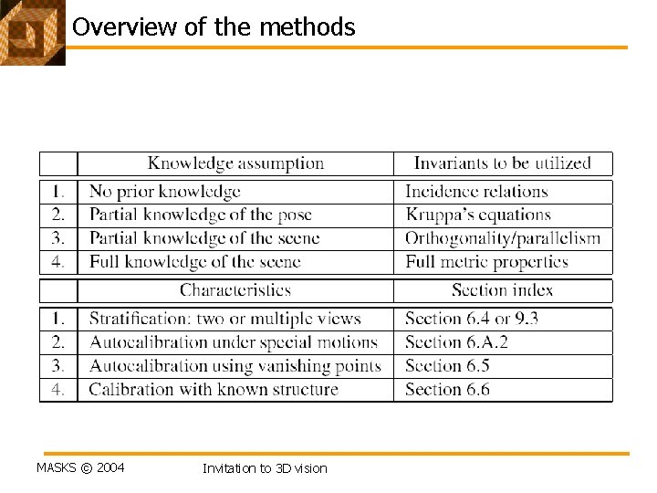 Overview of the methods MASKS © 2004 Invitation to 3 D vision 