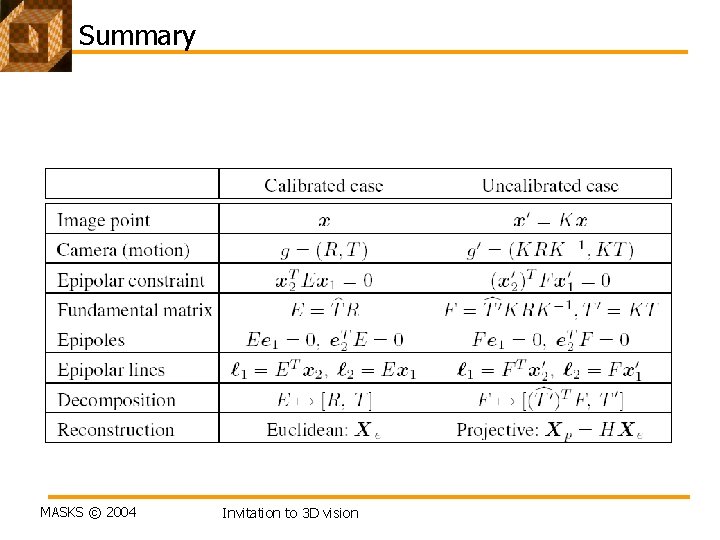 Summary MASKS © 2004 Invitation to 3 D vision 