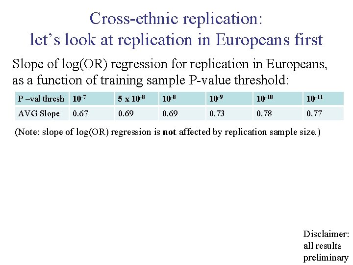 Cross-ethnic replication: let’s look at replication in Europeans first Slope of log(OR) regression for