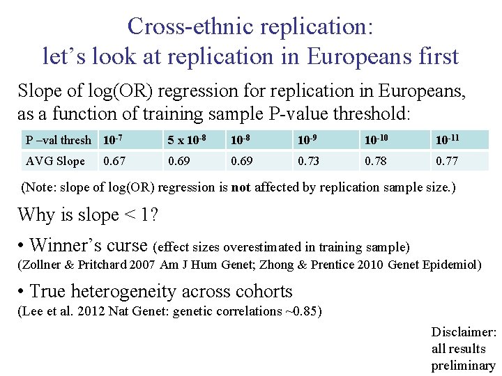 Cross-ethnic replication: let’s look at replication in Europeans first Slope of log(OR) regression for