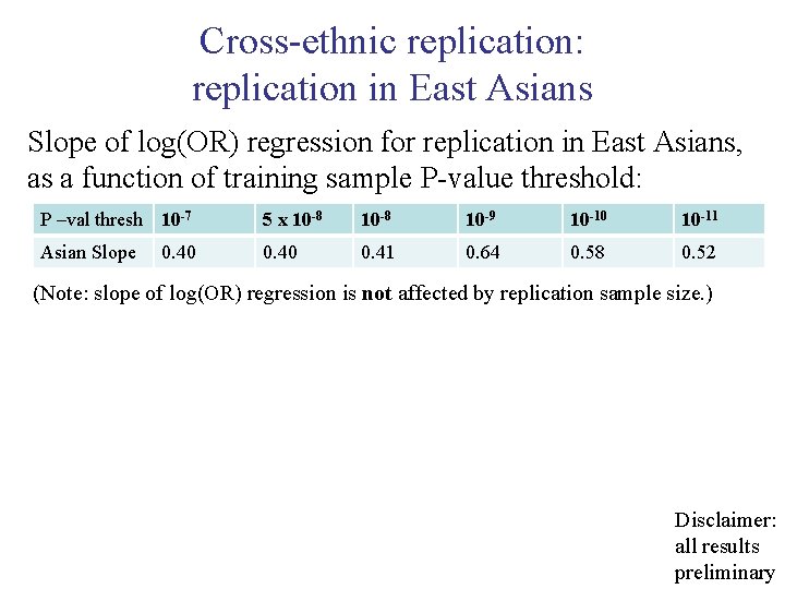 Cross-ethnic replication: replication in East Asians Slope of log(OR) regression for replication in East