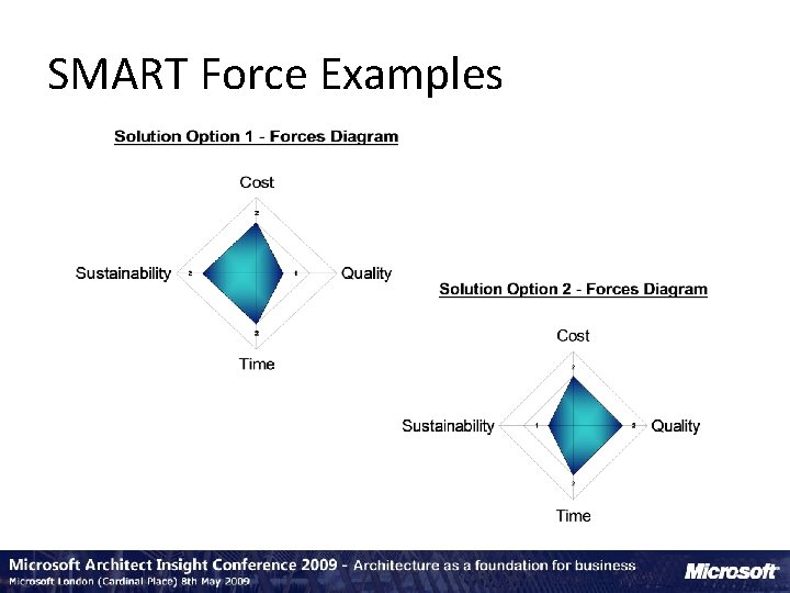 SMART Force Examples 