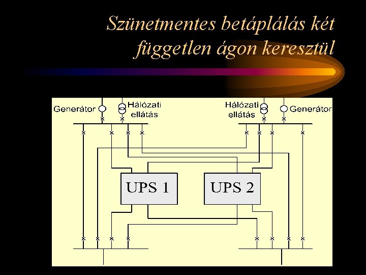 Szünetmentes betáplálás két független ágon keresztül 