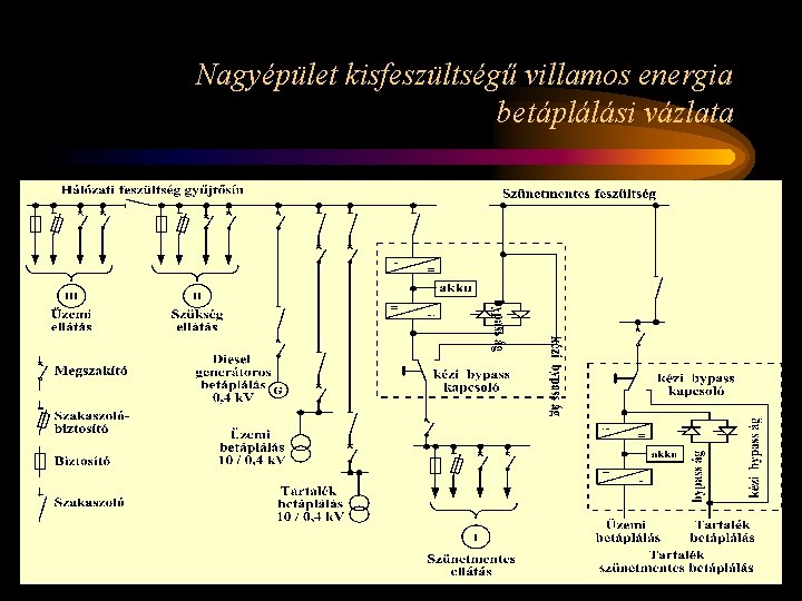 Nagyépület kisfeszültségű villamos energia betáplálási vázlata 