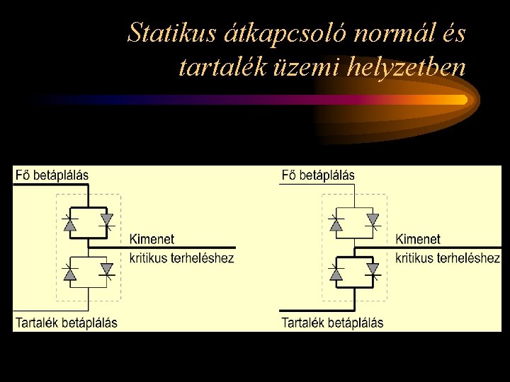 Statikus átkapcsoló normál és tartalék üzemi helyzetben 