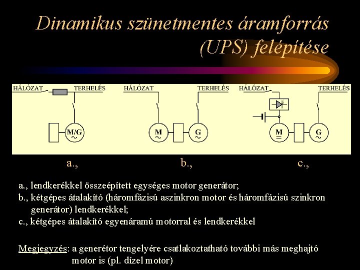 Dinamikus szünetmentes áramforrás (UPS) felépítése a. , b. , c. , a. , lendkerékkel