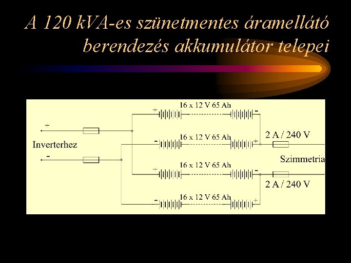 A 120 k. VA-es szünetmentes áramellátó berendezés akkumulátor telepei 