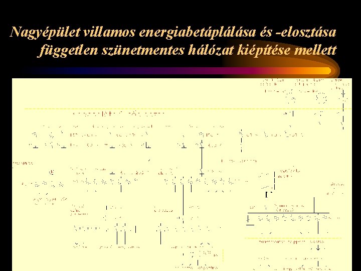 Nagyépület villamos energiabetáplálása és -elosztása független szünetmentes hálózat kiépítése mellett 