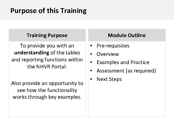 Purpose of this Training Purpose To provide you with an understanding of the tables