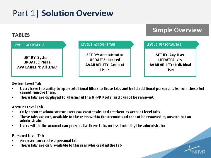 Part 1| Solution Overview Simple Overview TABLES LEVEL 1 SYSTEM TAB SET BY: System