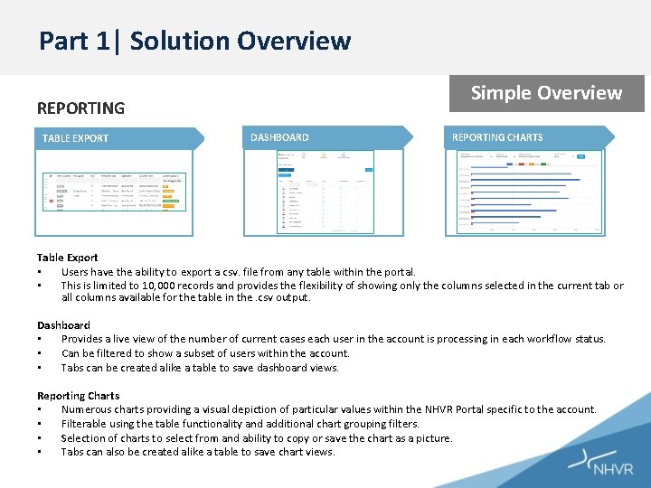 Part 1| Solution Overview Simple Overview REPORTING TABLE EXPORT DASHBOARD REPORTING CHARTS Table Export