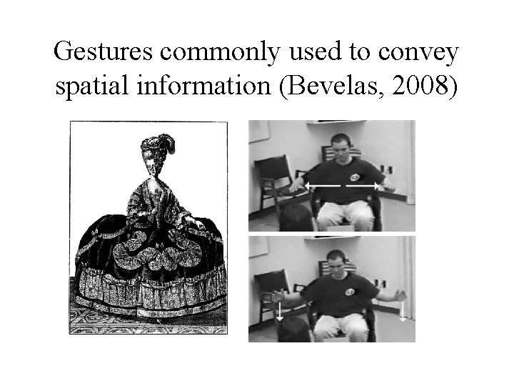 Gestures commonly used to convey spatial information (Bevelas, 2008) 