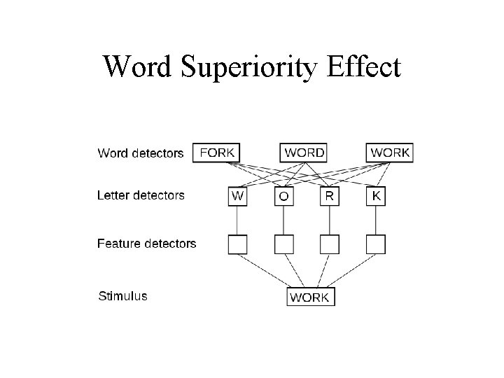 Word Superiority Effect 