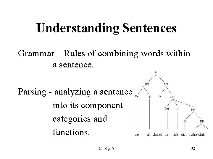 Understanding Sentences Grammar – Rules of combining words within a sentence. Parsing - analyzing