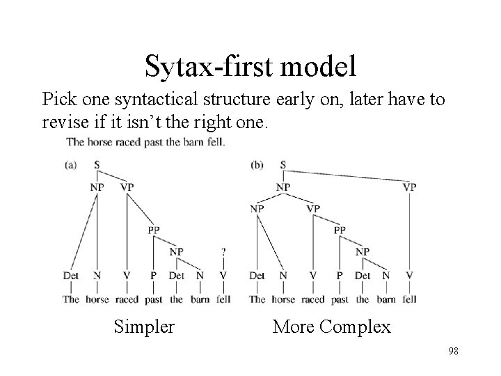 Sytax-first model Pick one syntactical structure early on, later have to revise if it