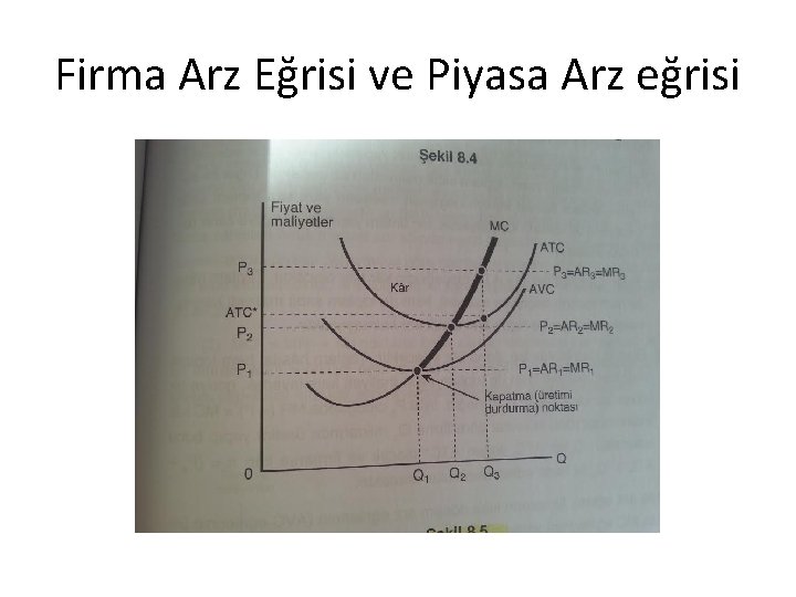 Firma Arz Eğrisi ve Piyasa Arz eğrisi 