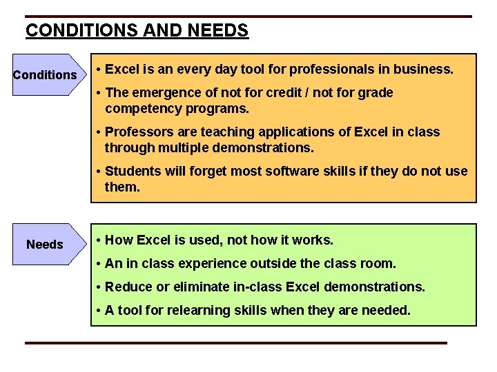 CONDITIONS AND NEEDS Conditions • Excel is an every day tool for professionals in