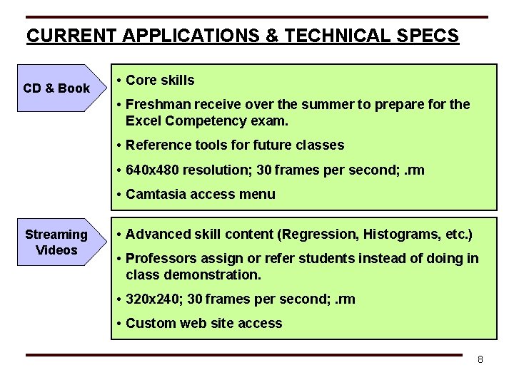 CURRENT APPLICATIONS & TECHNICAL SPECS CD & Book • Core skills • Freshman receive