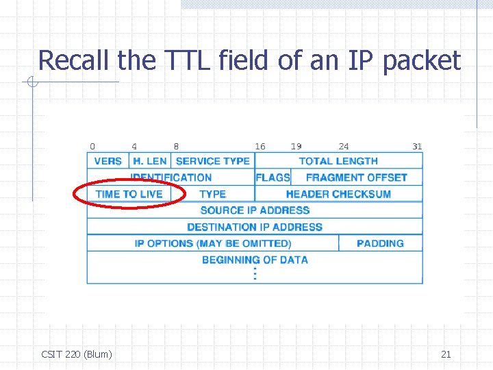 Recall the TTL field of an IP packet CSIT 220 (Blum) 21 
