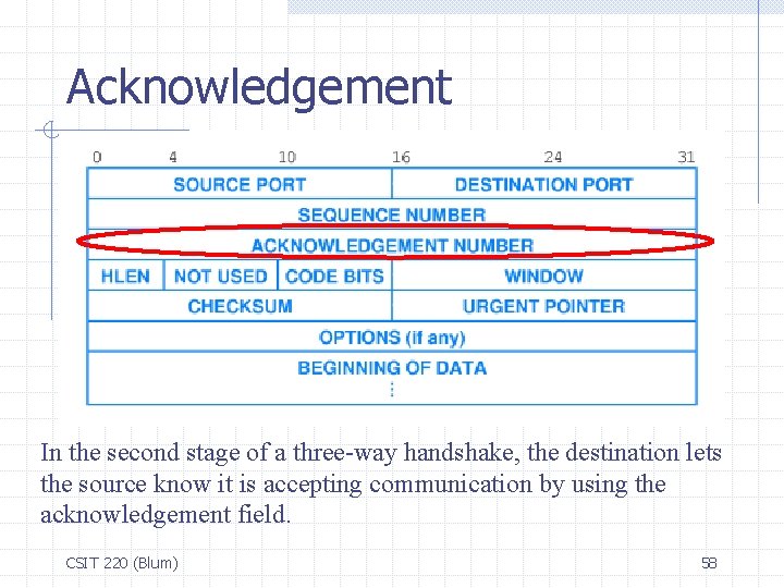 Acknowledgement In the second stage of a three-way handshake, the destination lets the source