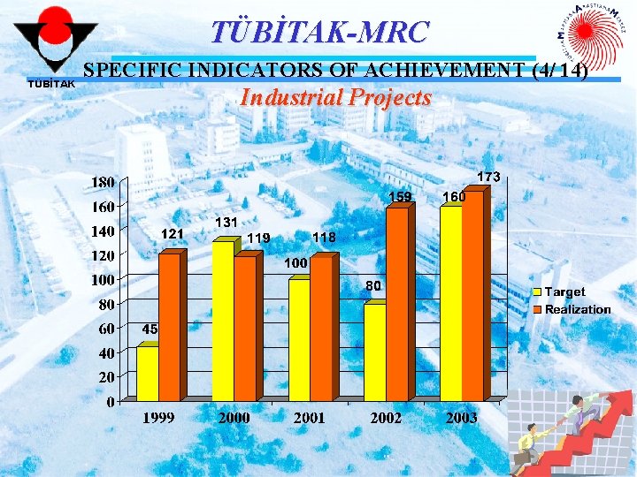 TÜBİTAK-MRC TÜBİTAK SPECIFIC INDICATORS OF ACHIEVEMENT (4/ 14) Industrial Projects 