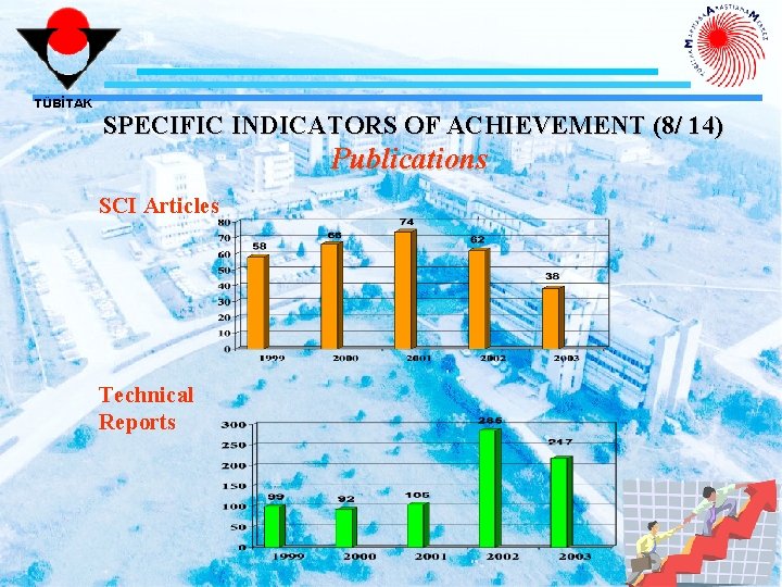 TÜBİTAK SPECIFIC INDICATORS OF ACHIEVEMENT (8/ 14) Publications SCI Articles Technical Reports 