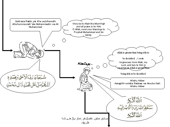 Subhana Rabbi yal A'la wa bihamdih Alla humma salli 'ala Muhammadin wa Ali Muhammad