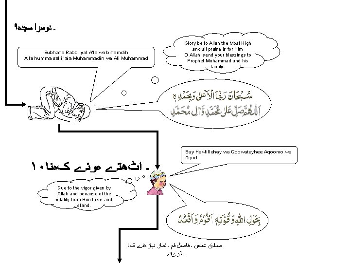 Subhana Rabbi yal A'la wa bihamdih Alla humma salli 'ala Muhammadin wa Ali Muhammad Subhana Rabbi yal A'la wa bihamdih Alla humma salli 'ala Muhammadin wa Ali Muhammad