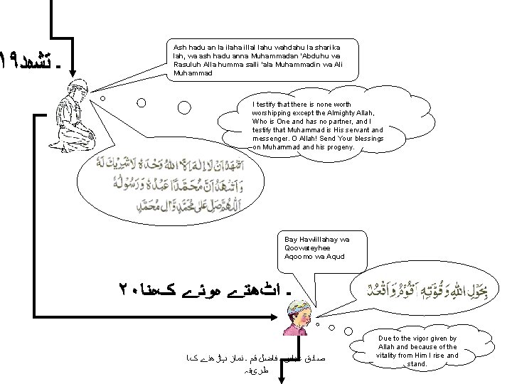 Ash hadu an la ilaha illal lahu wahdahu la sharika lah, wa ash hadu Ash hadu an la ilaha illal lahu wahdahu la sharika lah, wa ash hadu