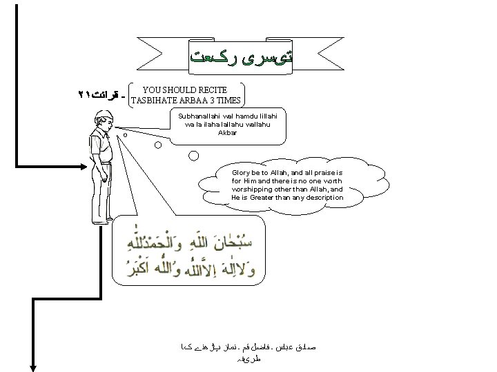 YOU SHOULD RECITE TASBIHATE ARBAA 3 TIMES Subhanallahi wal hamdu lillahi wa la ilaha