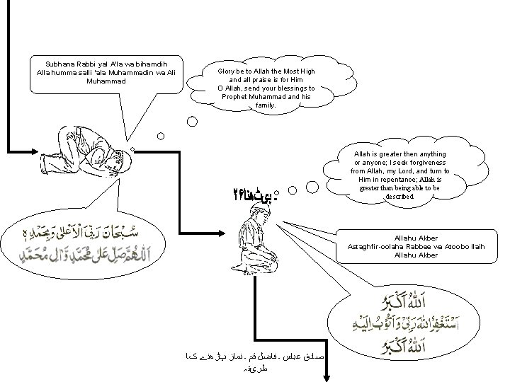 Subhana Rabbi yal A'la wa bihamdih Alla humma salli 'ala Muhammadin wa Ali Muhammad