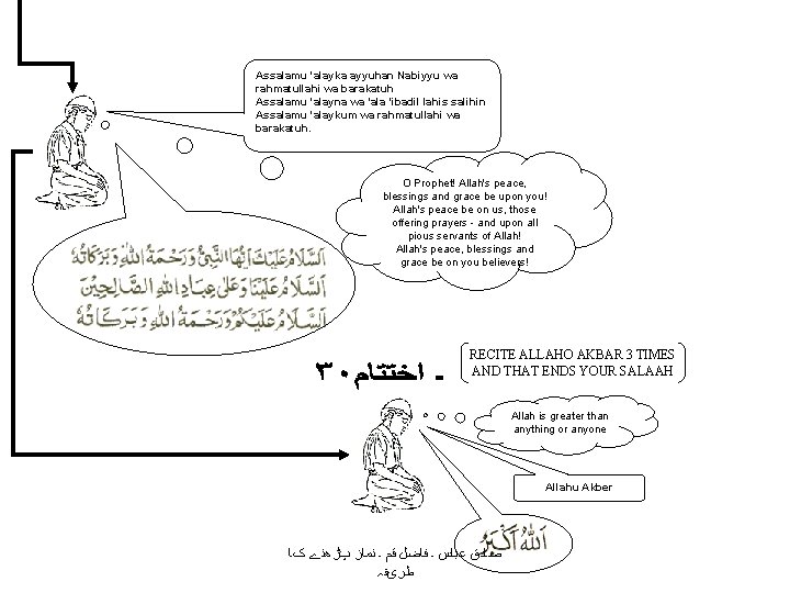 Assalamu 'alayka ayyuhan Nabiyyu wa rahmatullahi wa barakatuh Assalamu 'alayna wa 'ala 'ibadil lahis