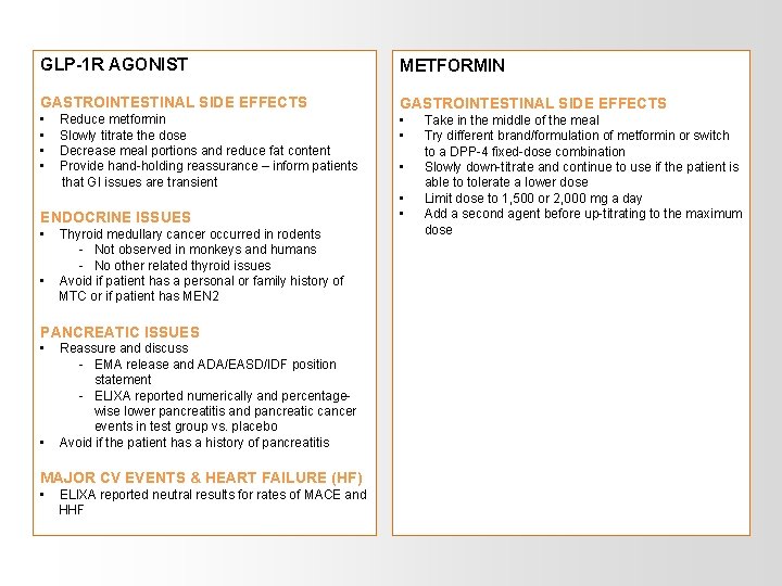 GLP-1 R AGONIST METFORMIN GASTROINTESTINAL SIDE EFFECTS • Reduce metformin • Slowly titrate the