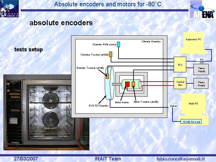 Absolute encoders and motors for -80°C absolute encoders Supervisor PC Climatic Chamber RH% sensor