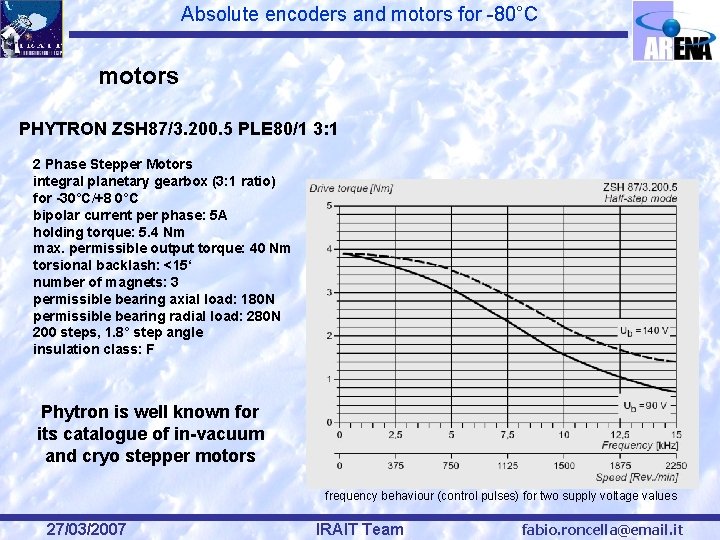 Absolute encoders and motors for -80°C motors PHYTRON ZSH 87/3. 200. 5 PLE 80/1