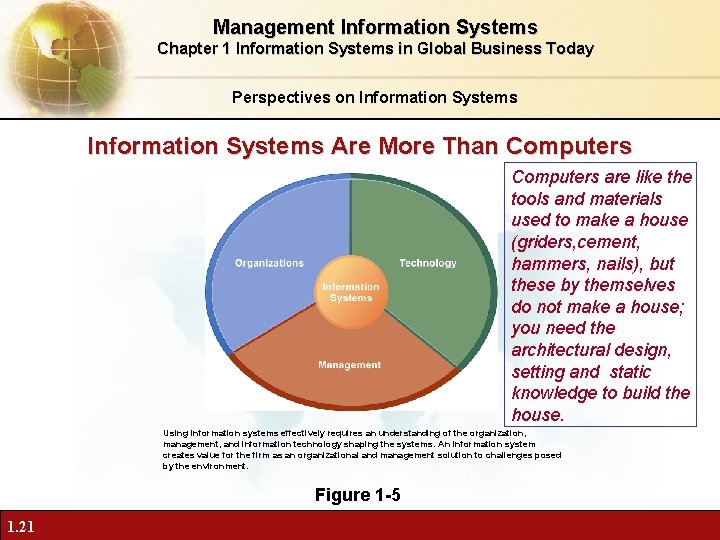 Management Information Systems Chapter 1 Information Systems in Global Business Today Perspectives on Information