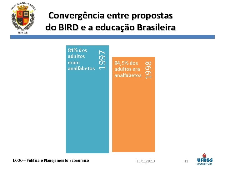 ECO 0 – Política e Planejamento Econômico 84, 5% dos adultos era analfabetos 1998