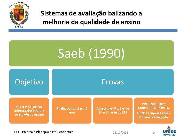 Sistemas de avaliação balizando a melhoria da qualidade de ensino Saeb (1990) Objetivo Gerar