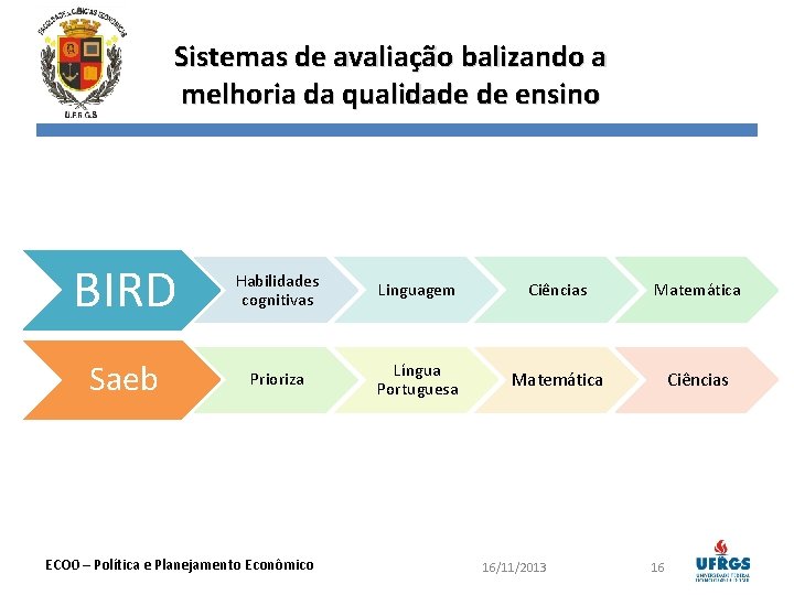 Sistemas de avaliação balizando a melhoria da qualidade de ensino BIRD Habilidades cognitivas Linguagem