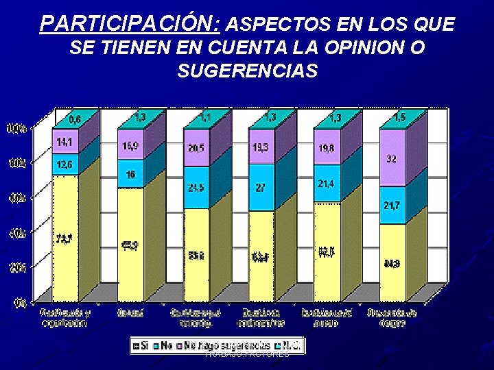 PARTICIPACIÓN: ASPECTOS EN LOS QUE SE TIENEN EN CUENTA LA OPINION O SUGERENCIAS NTP