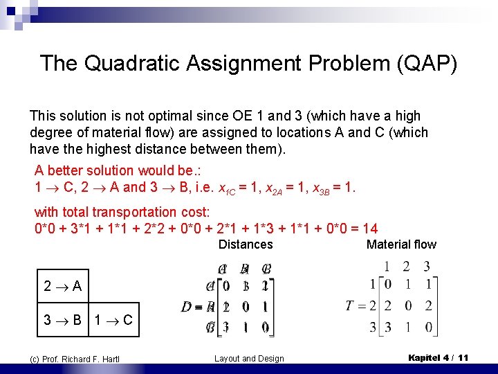 The Quadratic Assignment Problem (QAP) This solution is not optimal since OE 1 and The Quadratic Assignment Problem (QAP) This solution is not optimal since OE 1 and