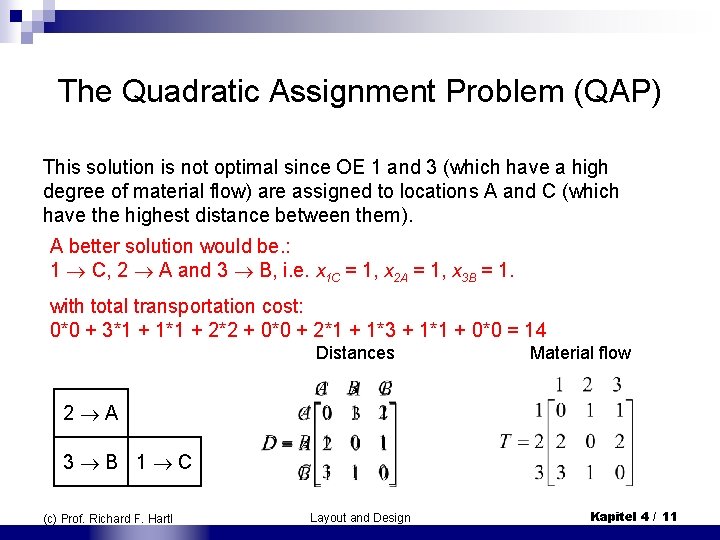 The Quadratic Assignment Problem (QAP) This solution is not optimal since OE 1 and