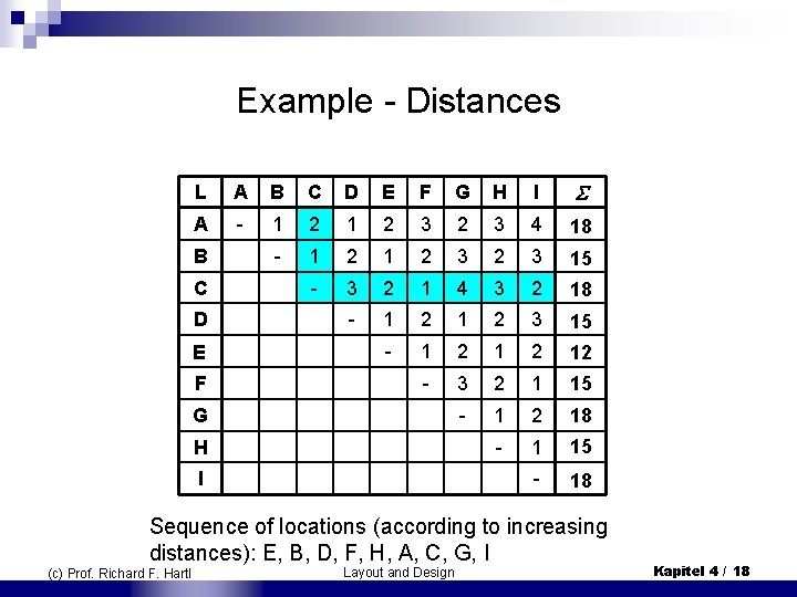 Example - Distances L A B C D E F G H I A