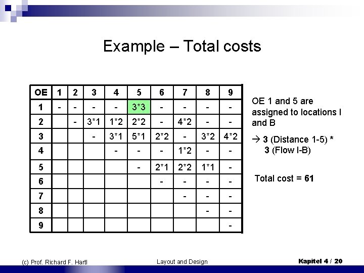 Example – Total costs OE 1 2 3 4 5 6 7 8 9 Example – Total costs OE 1 2 3 4 5 6 7 8 9
